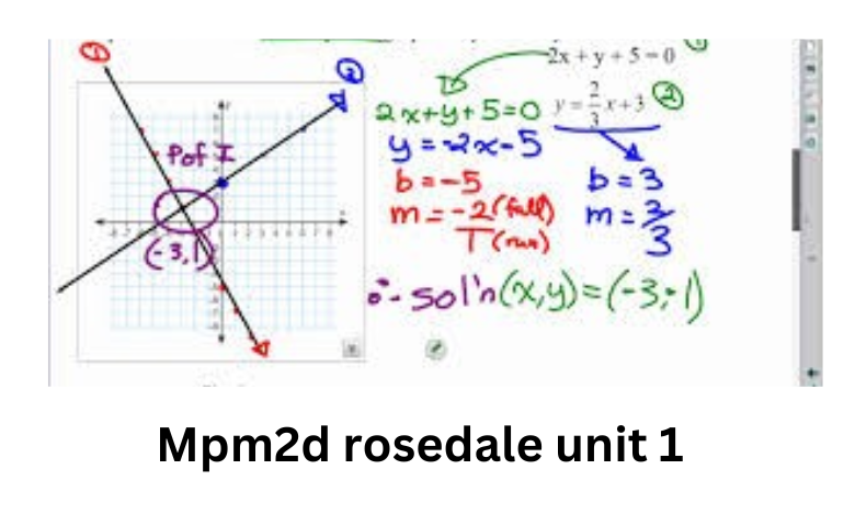 Mpm2d rosedale unit 1